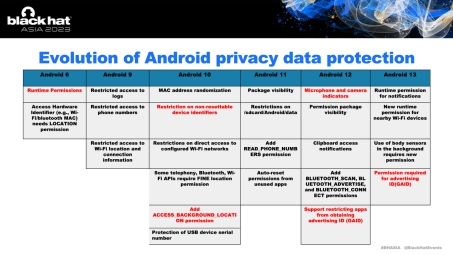 Android VPN深度解析，隐私守护技术揭秘与应用实战