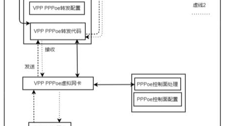 网络连接的守护者对决，VPN与PPPOE深度解析