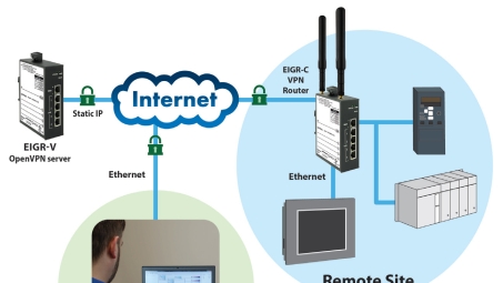 WPE VPN，解锁远程连接高效稳定的秘密武器