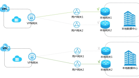 双子VPN，隐私守护者的高效稳定网络连接解决方案