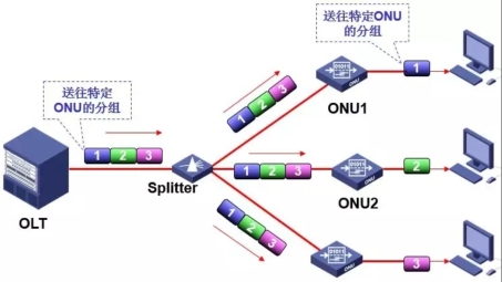 Epon VPN，畅享高效稳定的宽带接入新体验