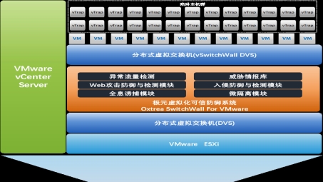 VMware与VPN技术融合，打造安全高效虚拟化网络解决方案