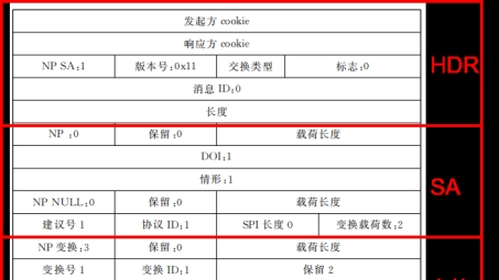 Isakmp VPN，构筑网络安全防线的关键技术解析