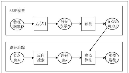 区块链技术赋能数字货币，VPN与XPOS应用解析与未来展望