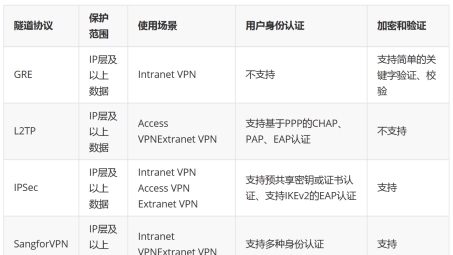 ISAKMP VPN，网络安全之坚盾解析