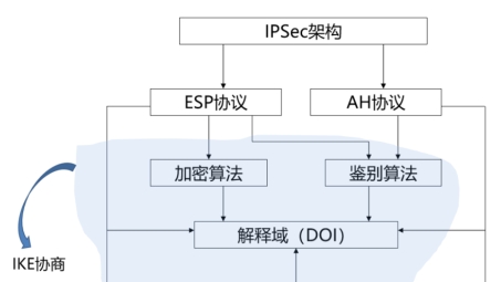 揭秘VPN与IPsec，网络安全的双重防线