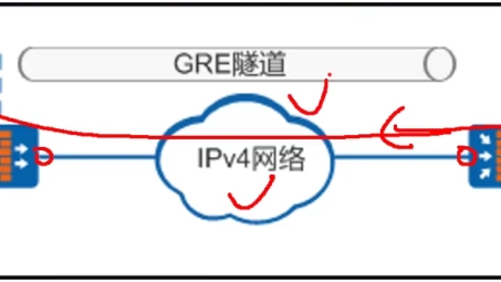 SSL VPN与GRE VPN技术对比与适用环境分析