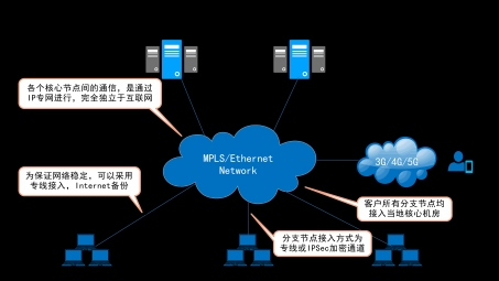 MPLS VPN技术在企业网络战略部署中的关键作用与实施策略