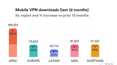 东亚VPN市场深度剖析，洞察趋势、挑战与巨大机遇