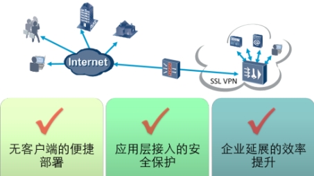 Secure and Efficient: Discover the Benefits of Sadowsock VPN for Network Connectivity