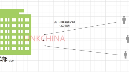 企业专属网络保障，专线VPN，构筑高效安全的信息通道