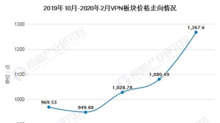 2017年中国VPN市场演变解析