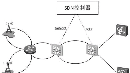 SDN与VPN融合创新，铸就网络安全未来基石