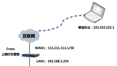 PPTP VPN穿透问题深度解析与高效解决方案