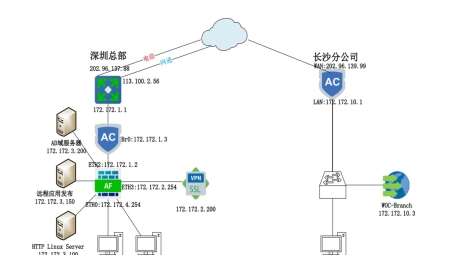 Sangfor VPN Android客户端深度评测，移动办公安全高效新选择