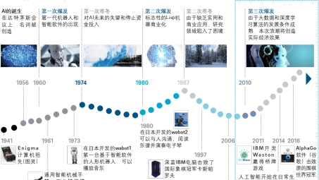 18年VPN发展轨迹，技术革新与市场变革概览