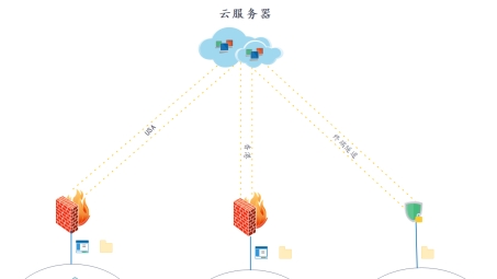 VPN异地组网，开启跨地域协同办公新时代