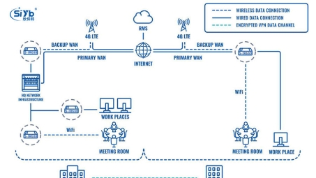 Cisco VPN 2801，企业级安全与灵活性的集成解析