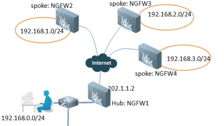 网络自由航行的秘密通道，VPN Hub大揭秘