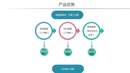 畅享网络自由，安徽合肥地区VPN使用攻略