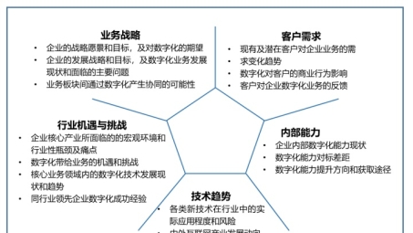 企业数字化转型，VPN助力安全与效率并重