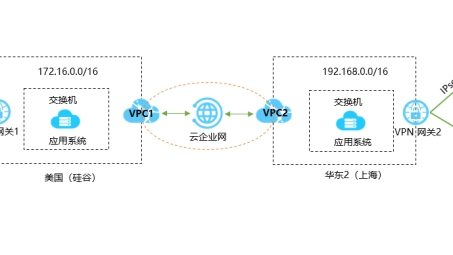 企业级VPC VPN搭建，打造高效安全网络环境