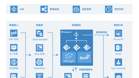 Azure VPN高效部署，为企业构建安全远程访问解决方案