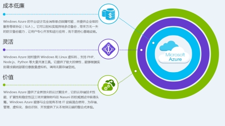 Azure VPN高效部署，数据安全与远程接入一体化解决方案