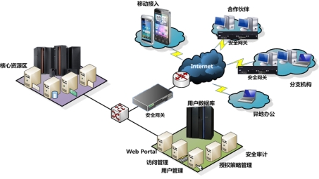 VPN网关，网络安全和数据传输的守护者解析