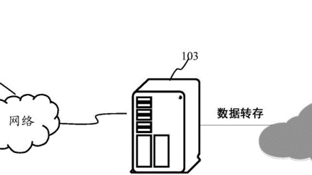 数据安全守护神，凭据储存与VPN关键技术揭秘