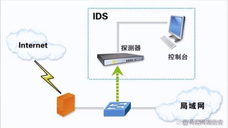 VPN技术在网络安全领域的深度应用与实操手册