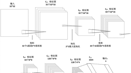 VPN分流模式，网络安全中的创新应用与显著优势