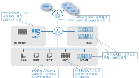 校园VPN故障排查宝典，网络连接无忧解密