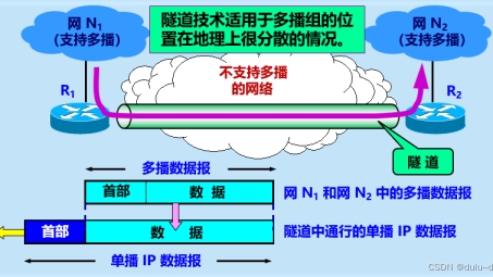 VPN隧道技术解析，PPTP协议的利与弊