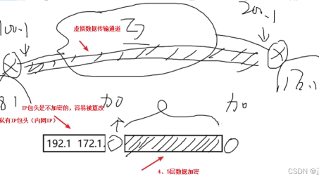 天空VPN破解之谜，技术解密与法律挑战