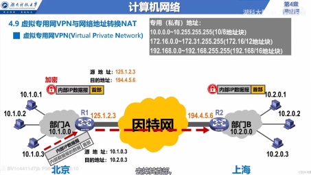 网络安全双剑合璧，Nat与VPN守护隐私防线