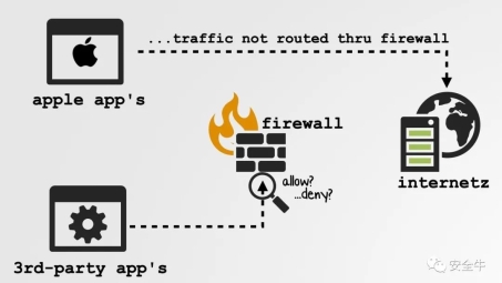 风行VPN，护航网络安全，畅游全球网络自由天地