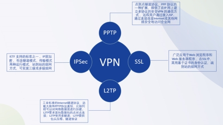 VPN技术原理深度解析及其广泛应用