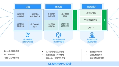 云翻VPN，揭秘网络加速新宠