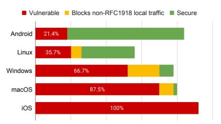 揭秘计时收费VPN，价格揭秘与选购攻略