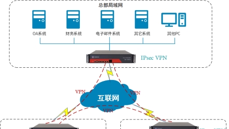 OSX VPN Router，构建稳固安全的网络环境秘籍