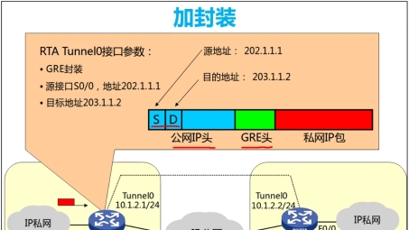 OpenWrt GRE VPN配置攻略，打造安全稳定的远程访问通道