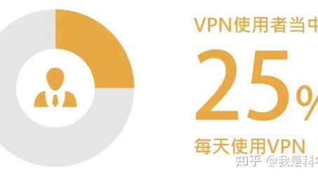 畅游全球，揭秘全球VPN试用体验，解锁网络新境界