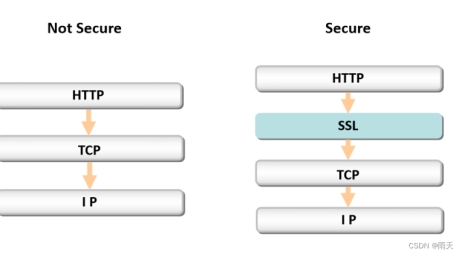 企业网络安全新保障，SSL VPN客户端助力安全连接