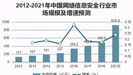 我国重拳打击非法VPN，力促网络安全空间清朗化