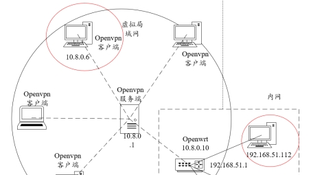 OpenWrt打造远程办公利器，构建高效稳定VPN网络攻略