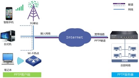 PPTP VPN连接全攻略，配置指南详解