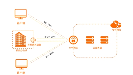 Cisco VPN与SSC协同，打造高效安全的远程接入解决方案解析