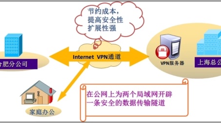 共享线路VPN，安全与便捷并存的网络连接新选择