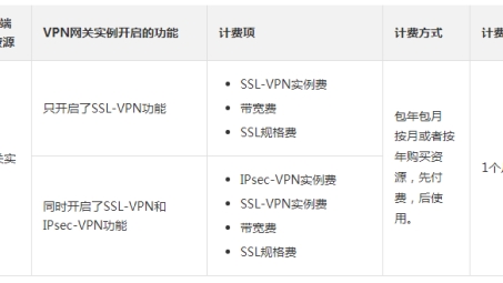 揭秘天行VPN收费，网络自由的代价几何？